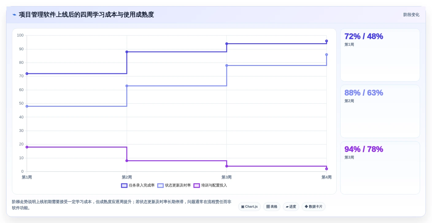 远程办公新选择:2026年6款顶级团队协作项目管理软件推荐