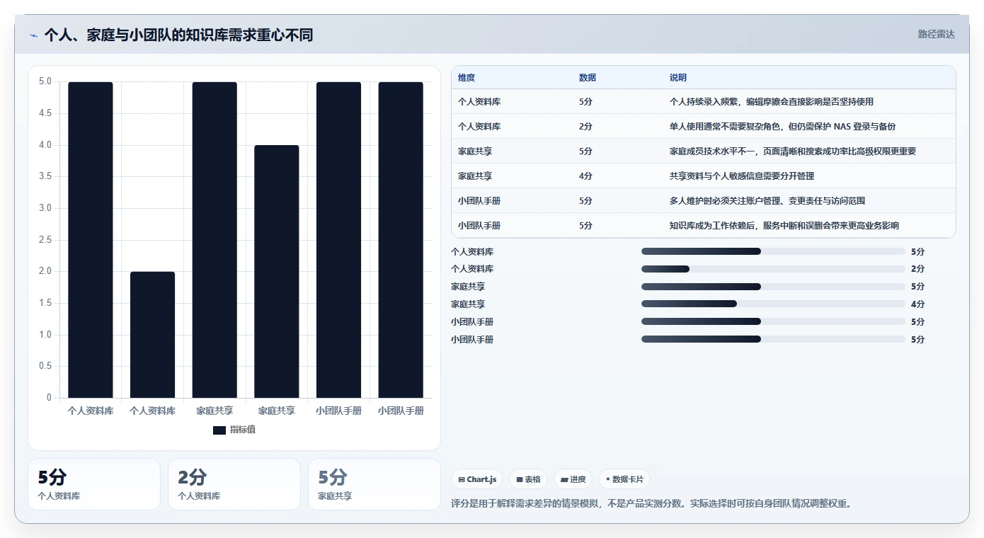 2026年必备:5大nas知识库软件工具对比与选型指南
