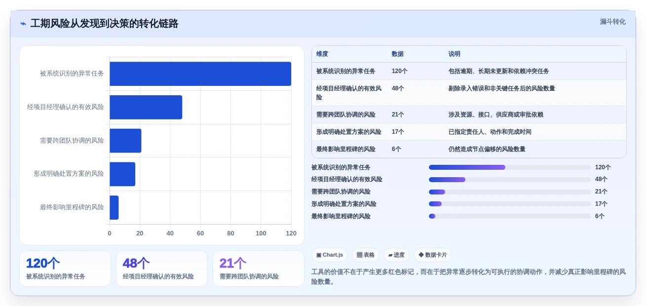 轻松掌控工期进度：2026年7款必备项目工期软件推荐及选型指南