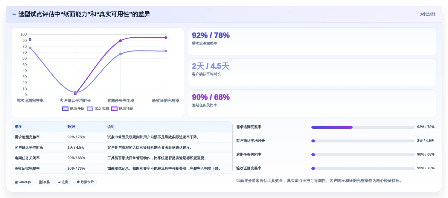 项目经理必看:2026年度8款热门软件实施项目软件工具对比