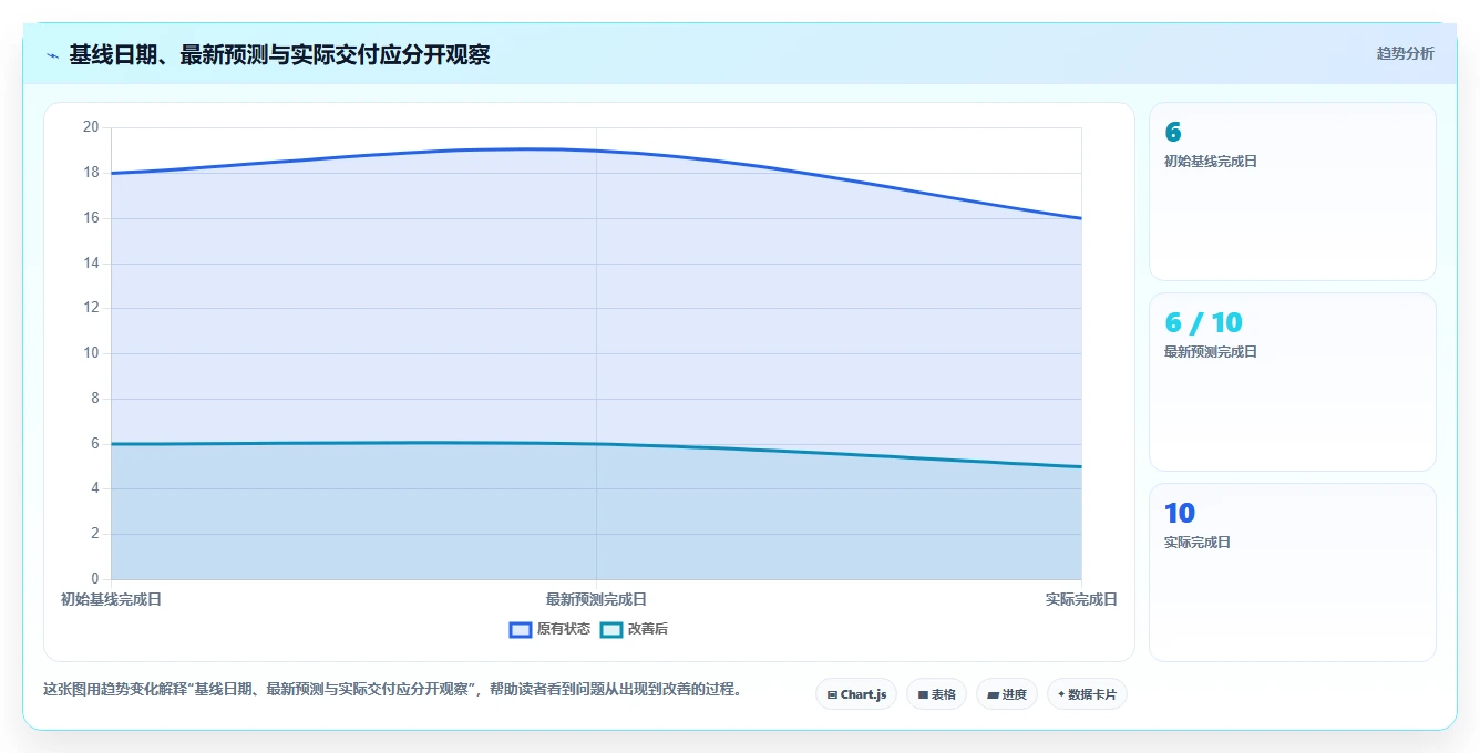 项目管理新趋势：2026年最受欢迎的5款计划跟进表