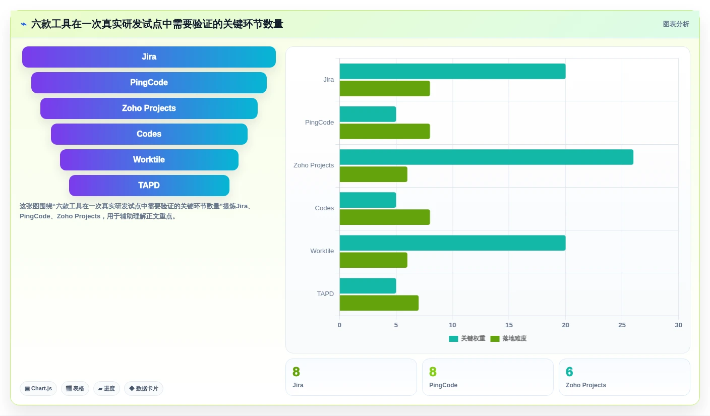 2026年必备:6大jira项目管理系统工具对比与选型指南