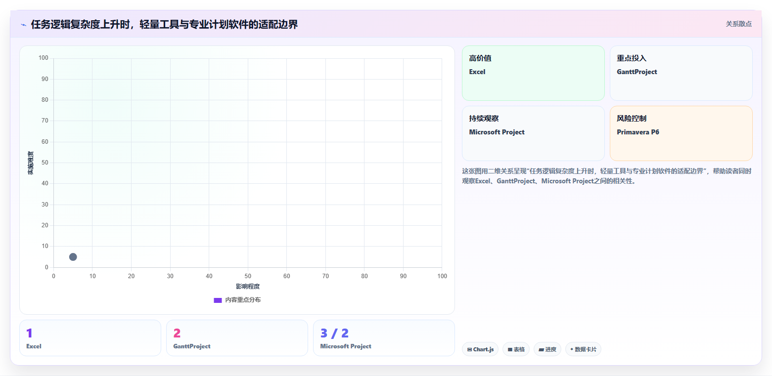项目管理效率提升指南：8大施工进度横道图网络图编制小软件深度测评