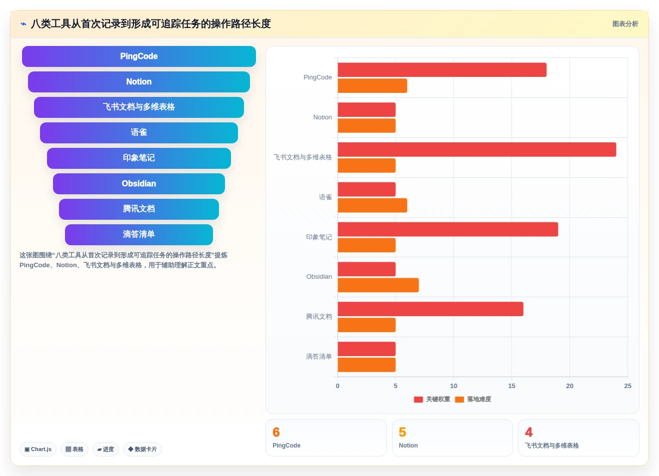 2026年效率神器:8款好用的工作记录工具全面对比