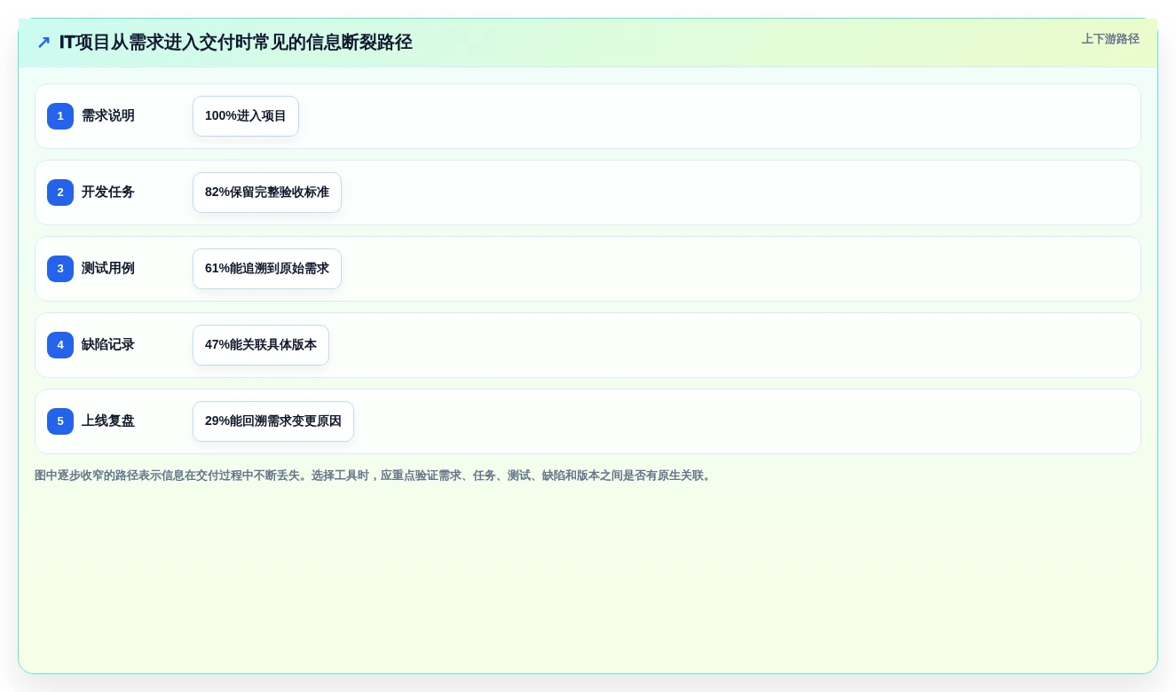 项目经理必读:2026年8款热门it项目管理看板工具盘点与分析