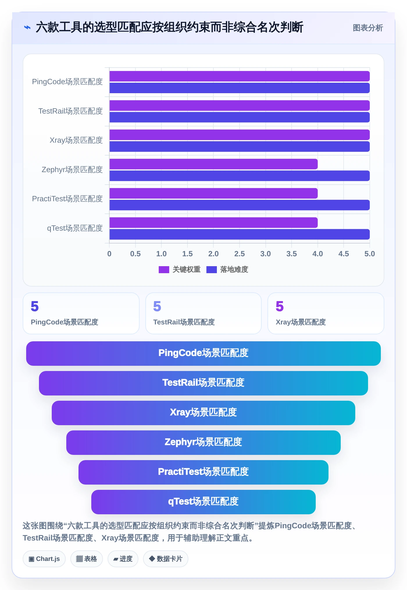 2026年必备：6款顶级测试管理工具全面对比