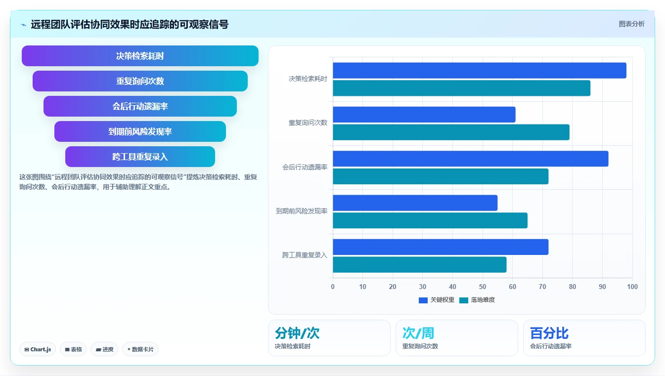 远程办公新时代:6大在线协同常用工具有哪些深度测评