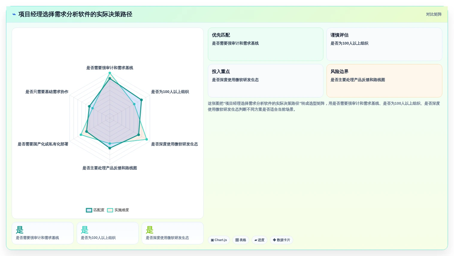 项目经理必读:2026年软件开发需求分析软件选型指南 - 5大工具深度评测
