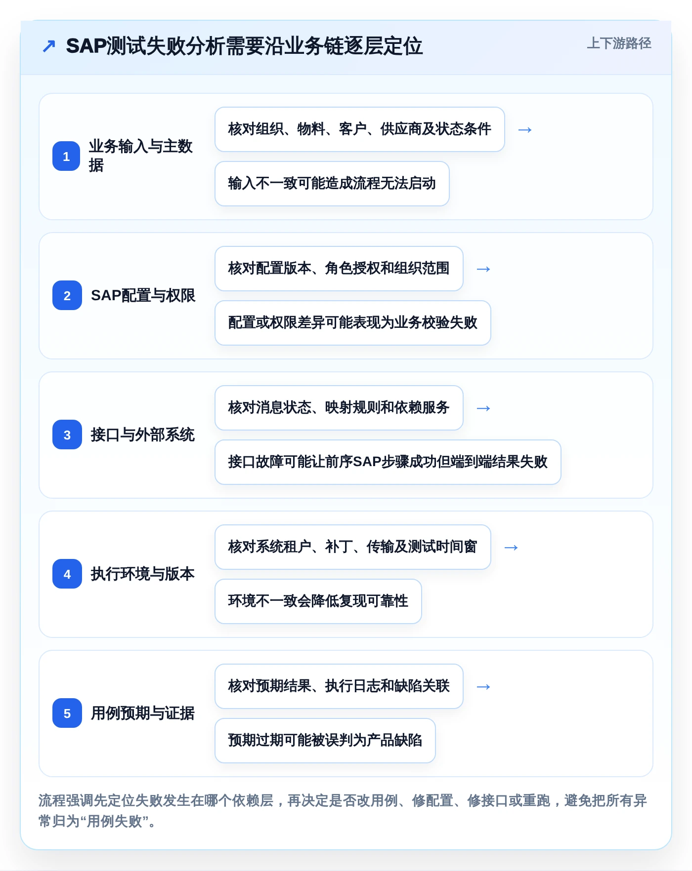 2026年SAP测试用例工具对比:6款高效工具助你提升测试效率