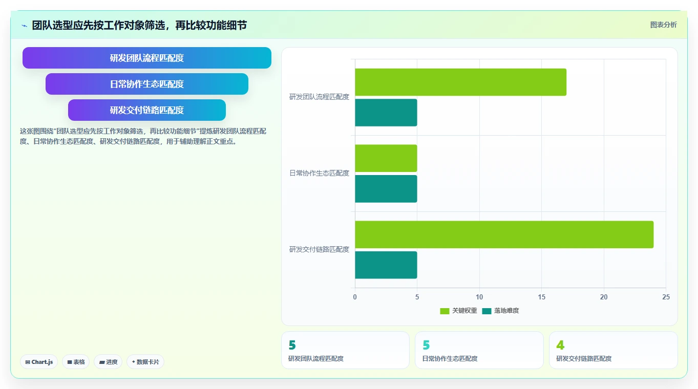 项目经理必看：5大条目化管理软件对比，哪款最适合你的团队？