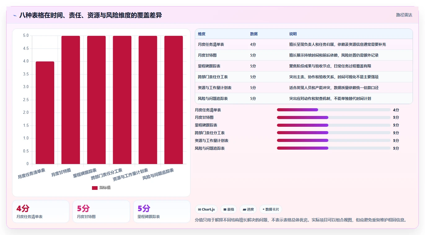 项目管理必备：2026年最受欢迎的8大月计划进度表格推荐