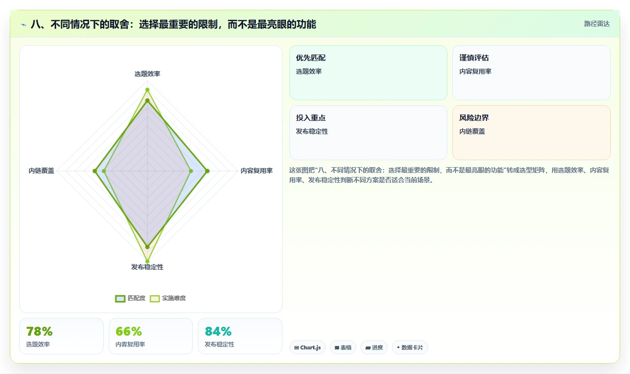 八、不同情况下的取舍:选择最重要的限制,而不是最亮眼的功能