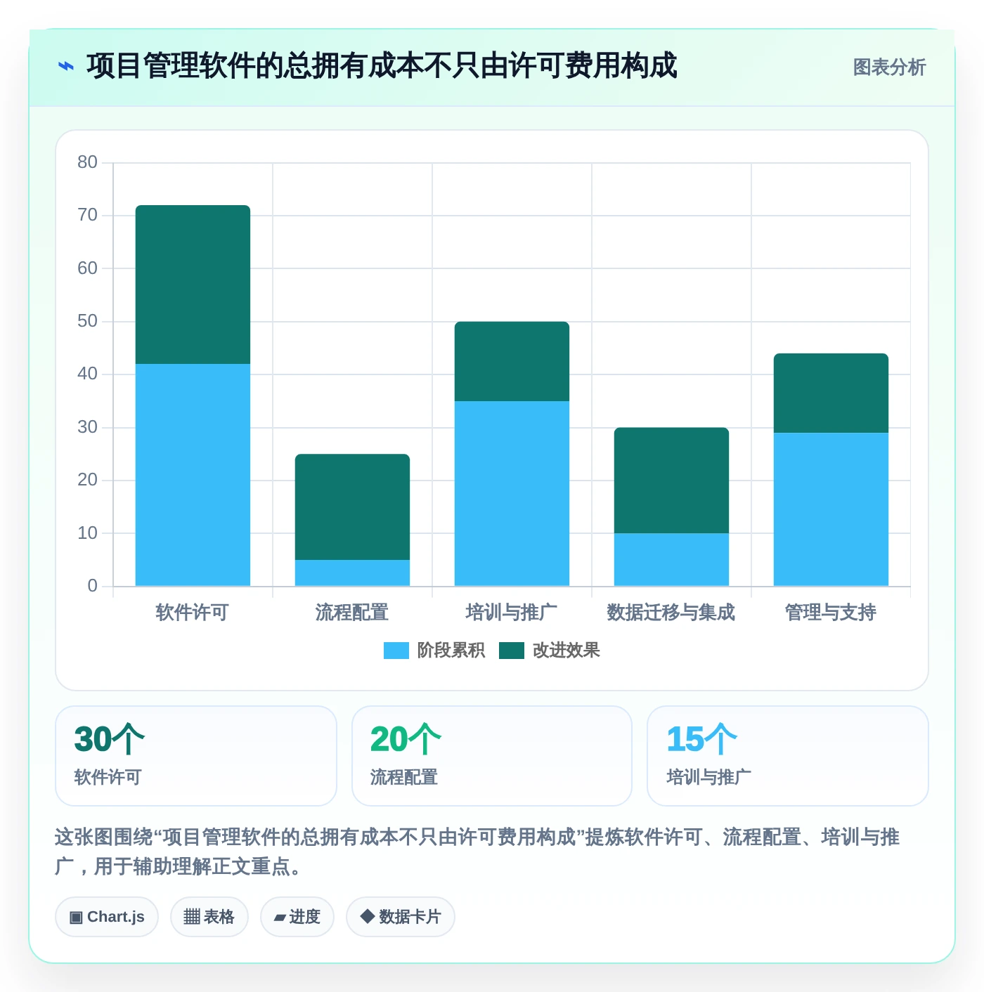 Mac项目管理软件选型指南:5大必备功能让你事半功倍