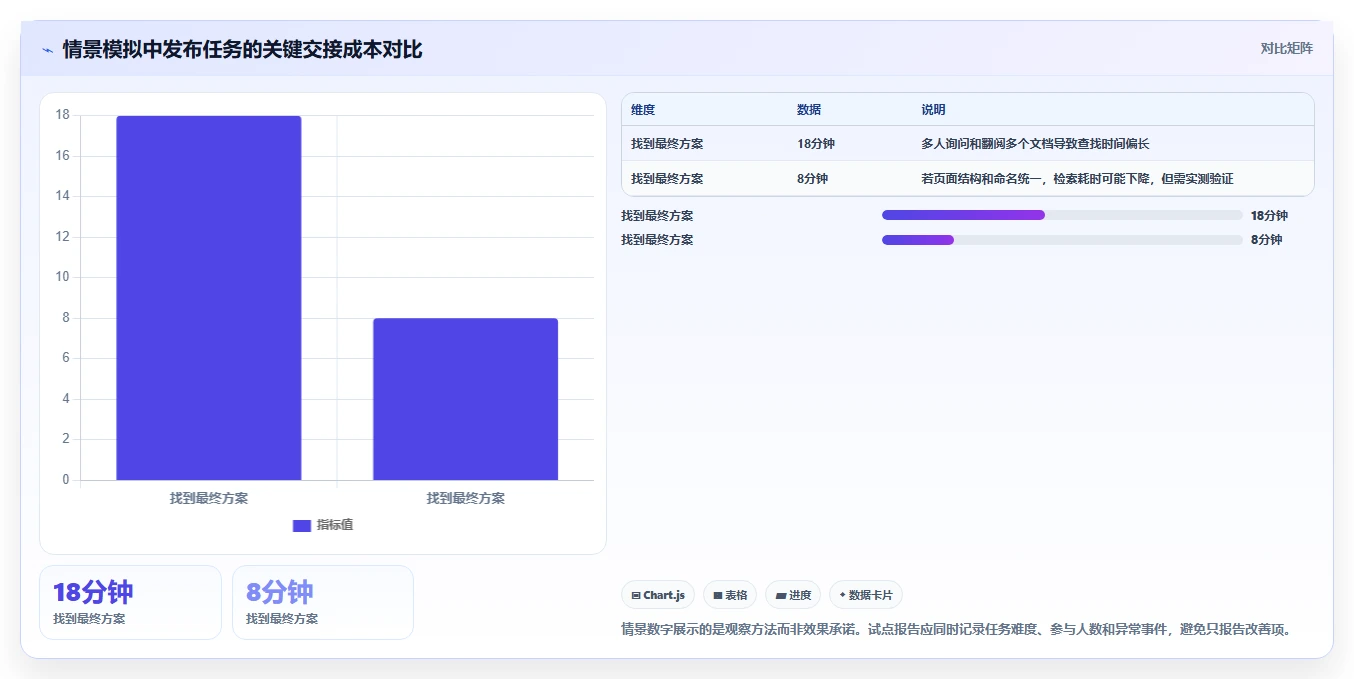 2026年效率之选:7款顶级在线协作工具有哪些全面对比