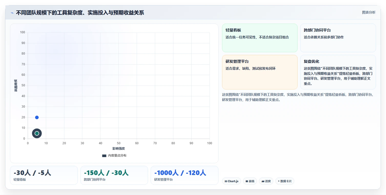 项目管理新趋势:2026年最受欢迎的8大工作任务下发软件盘点