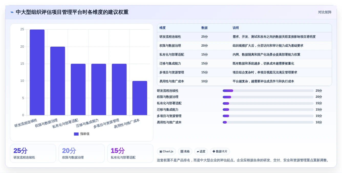 2026年多场景适配的项目管理软件哪个更高效？深度测评与选型指南