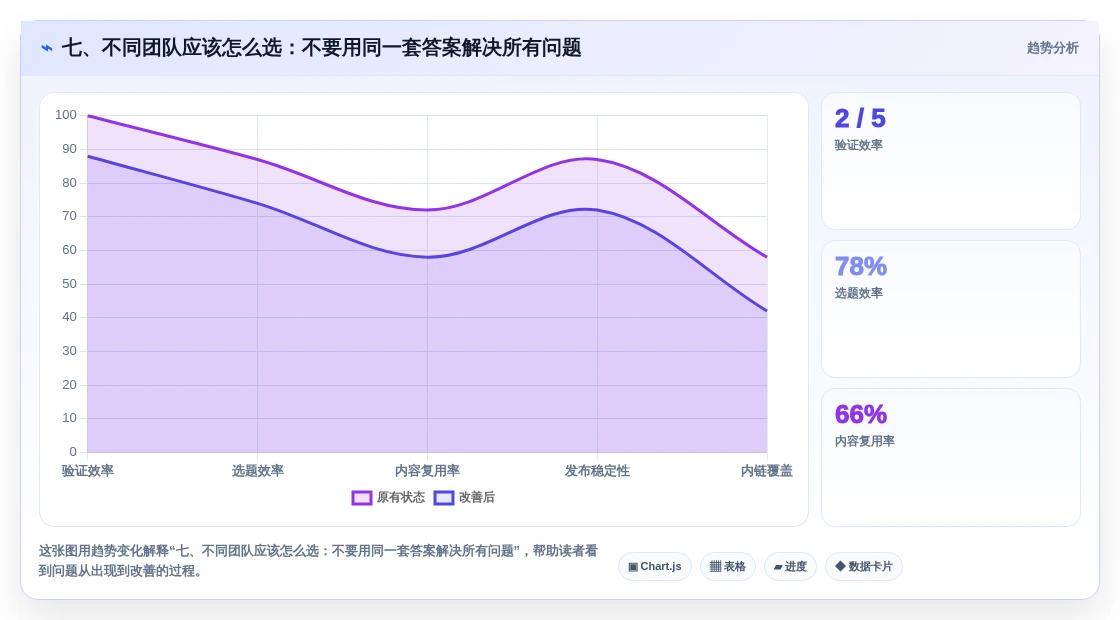 七、不同团队应该怎么选：不要用同一套答案解决所有问题