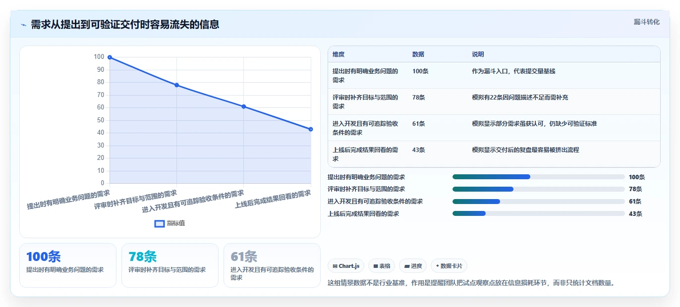 2026年必备：6款顶级编写需求文档的软件工具全面对比