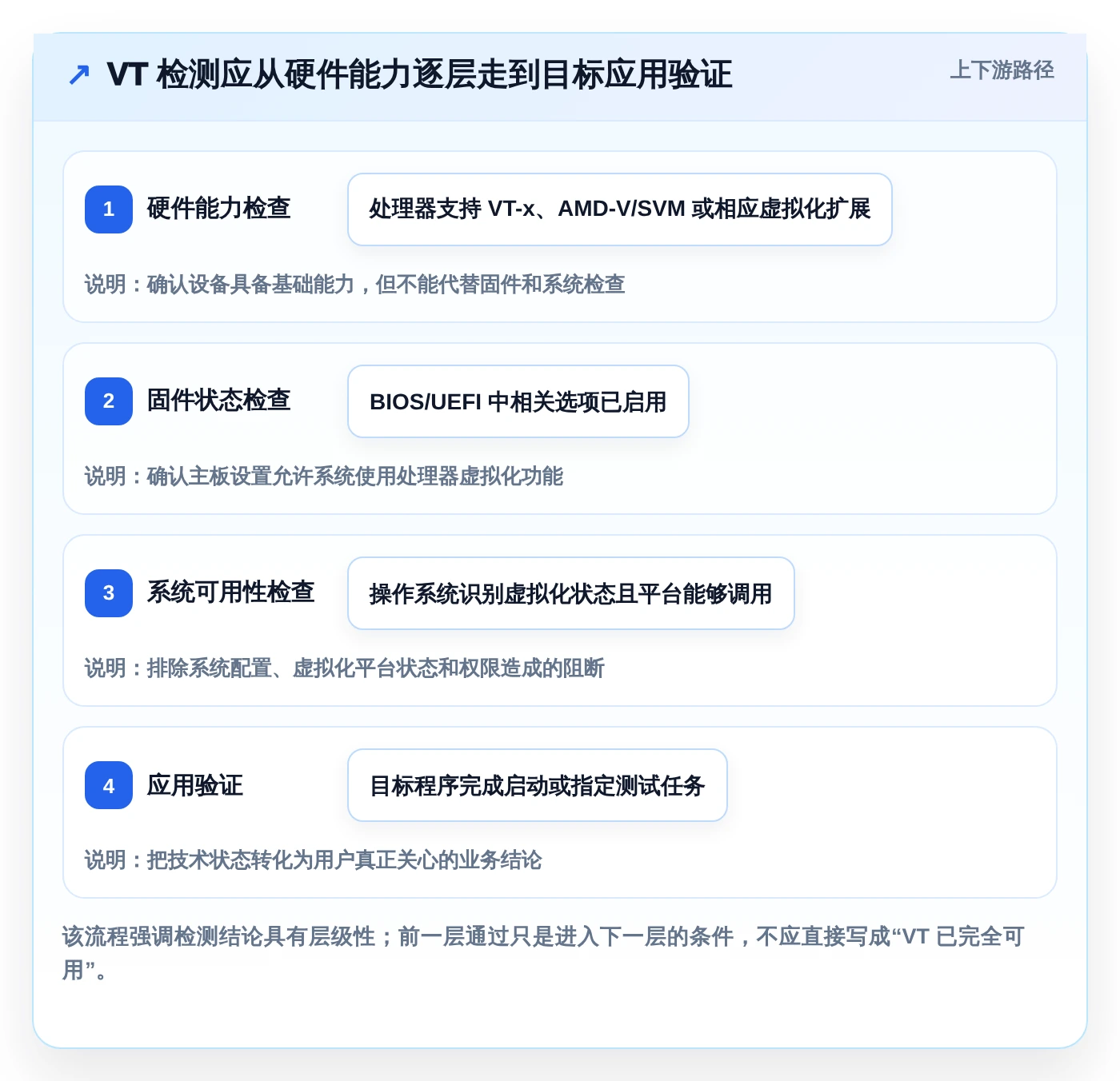如何选择适合你的vt功能检测工具？2026年最新选型指南