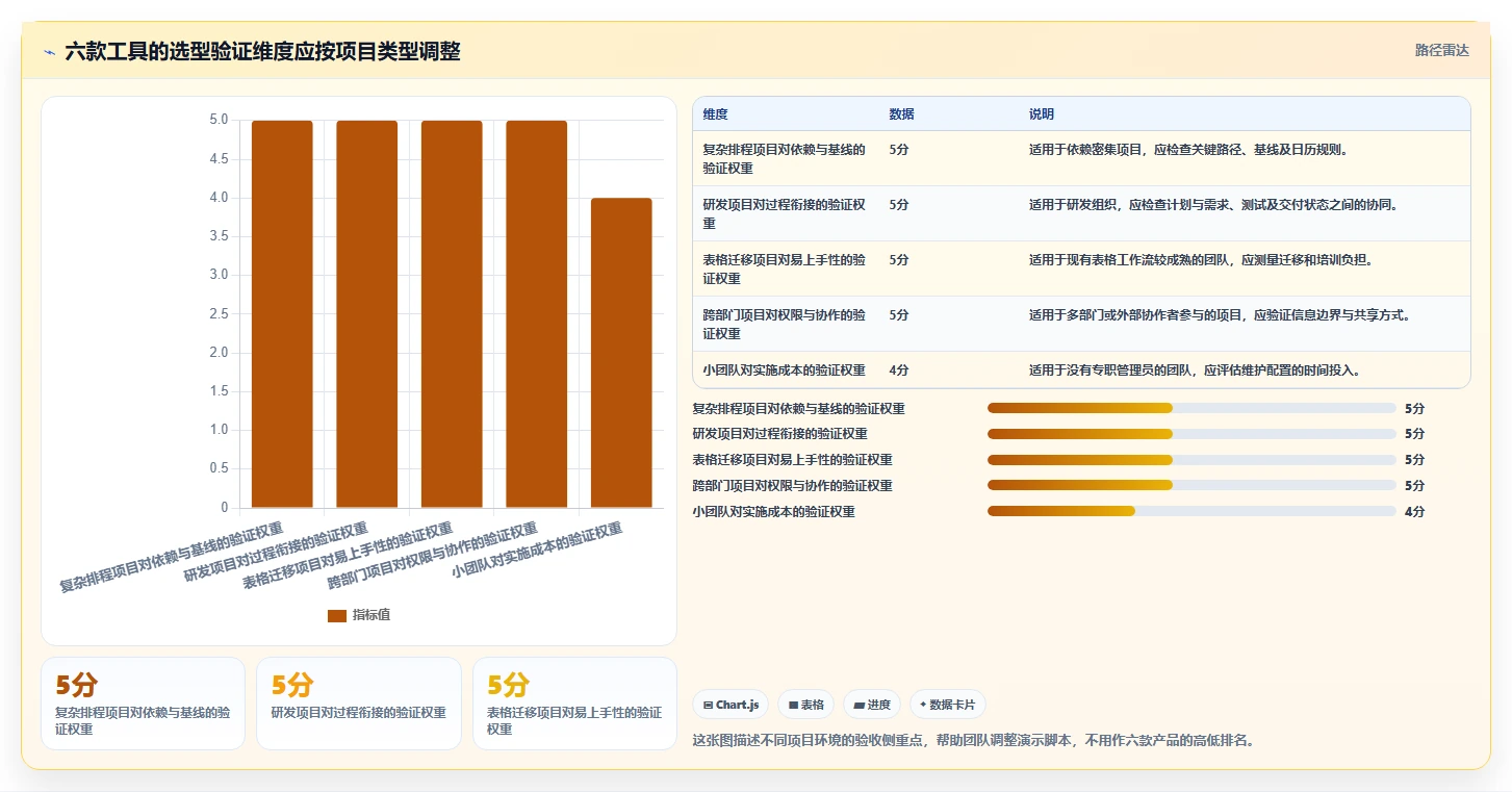 2026年效率之选:6款顶级项目甘特图系统工具全面对比