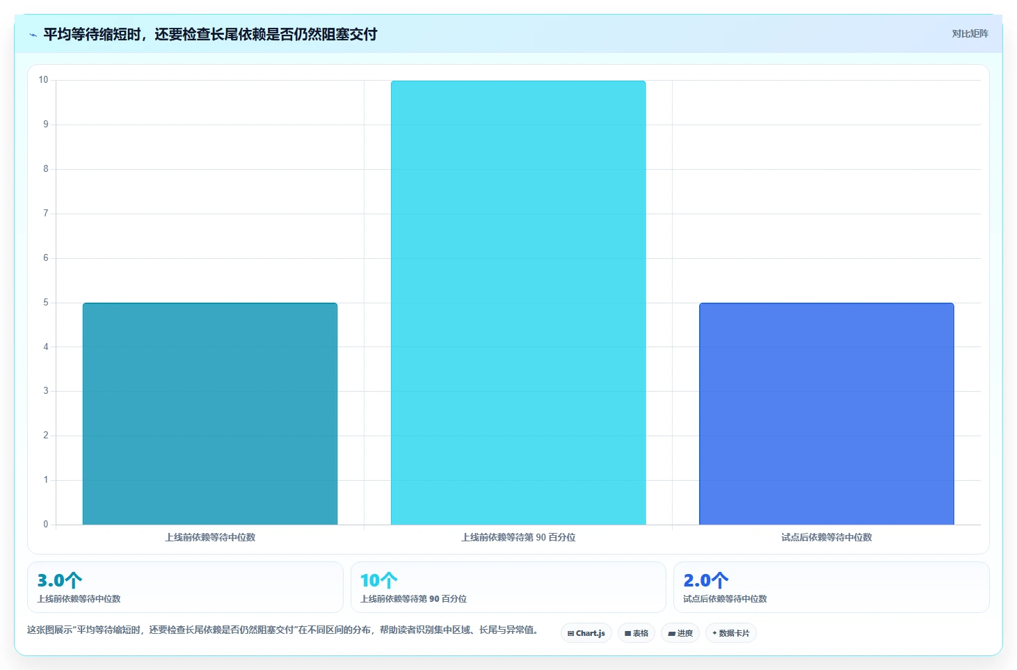 解锁高效协作：2026年最值得投资的5款内网项目管理软件