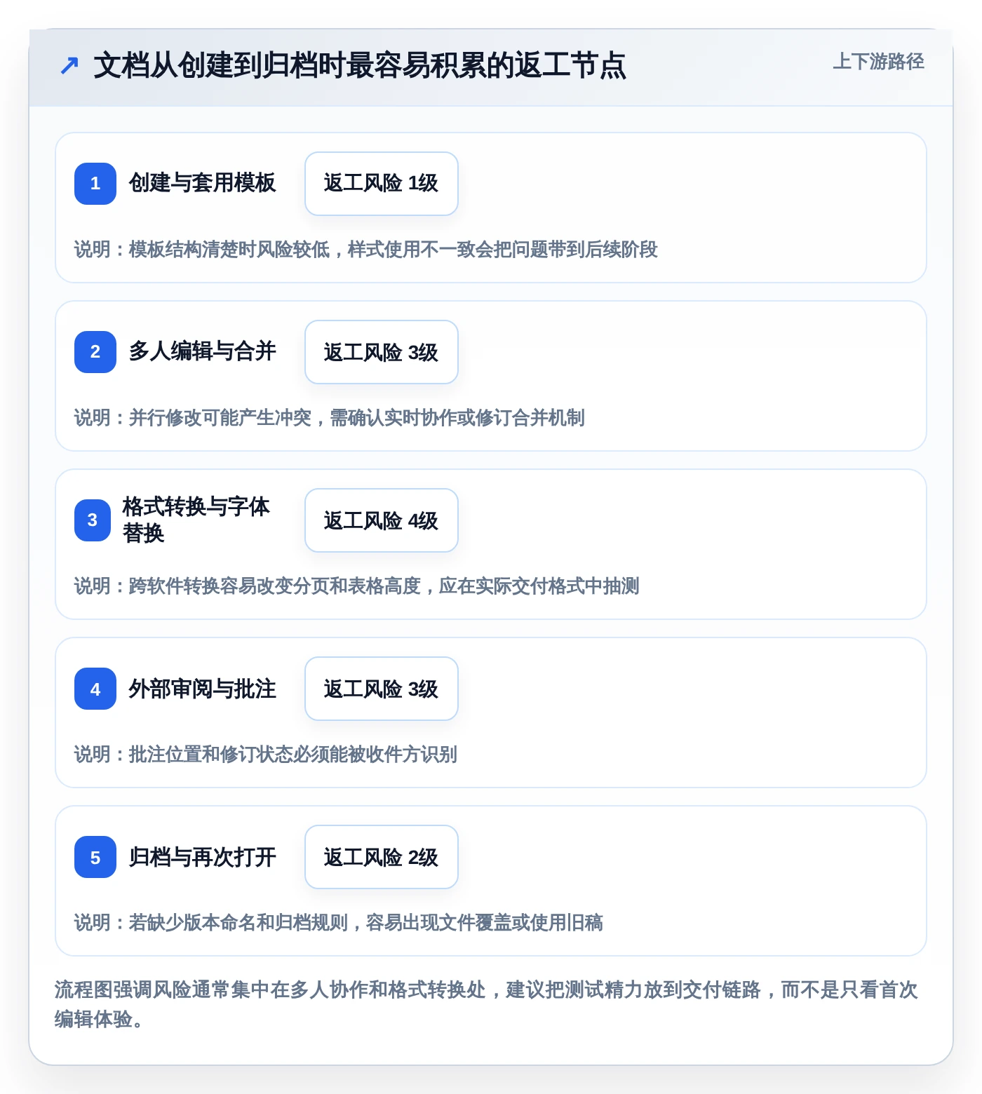 2026年效率之选:6款最佳电脑好用的文档编辑软件全面对比