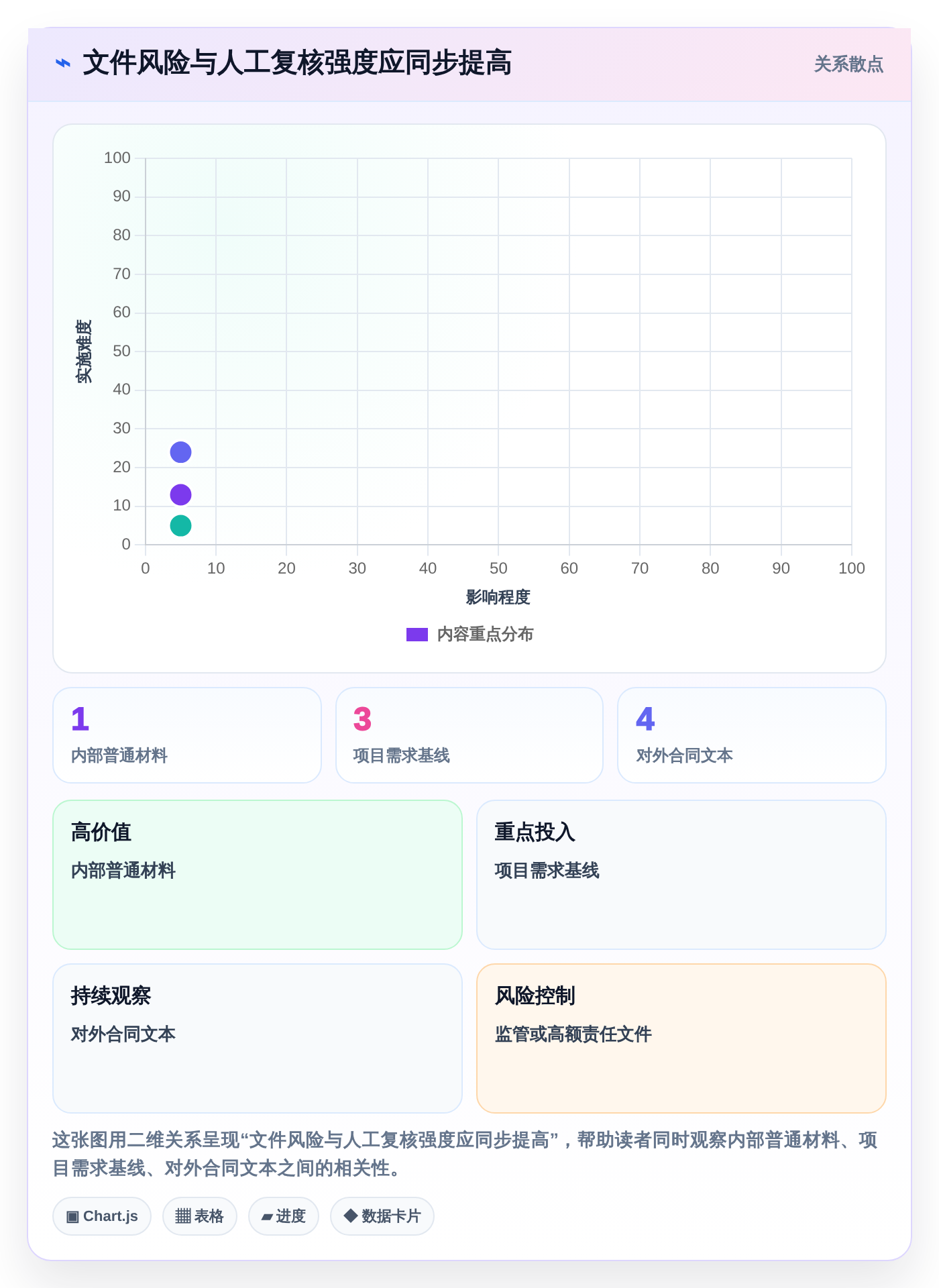 项目协作新境界:2026年最值得尝试的5大文档比较工具绿色版