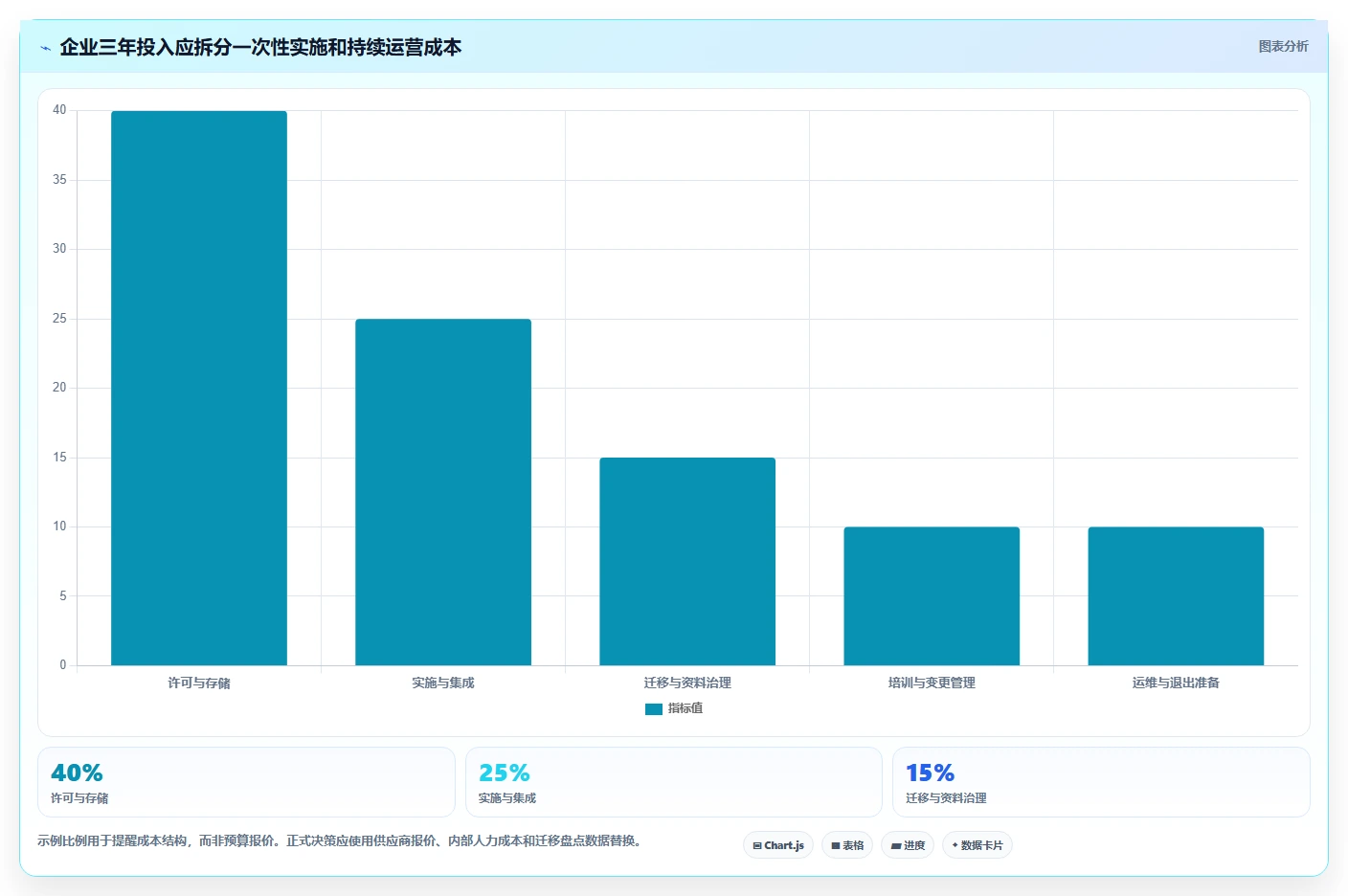 如何选择最适合你的企业文档管理系统？2026年6大工具深度对比