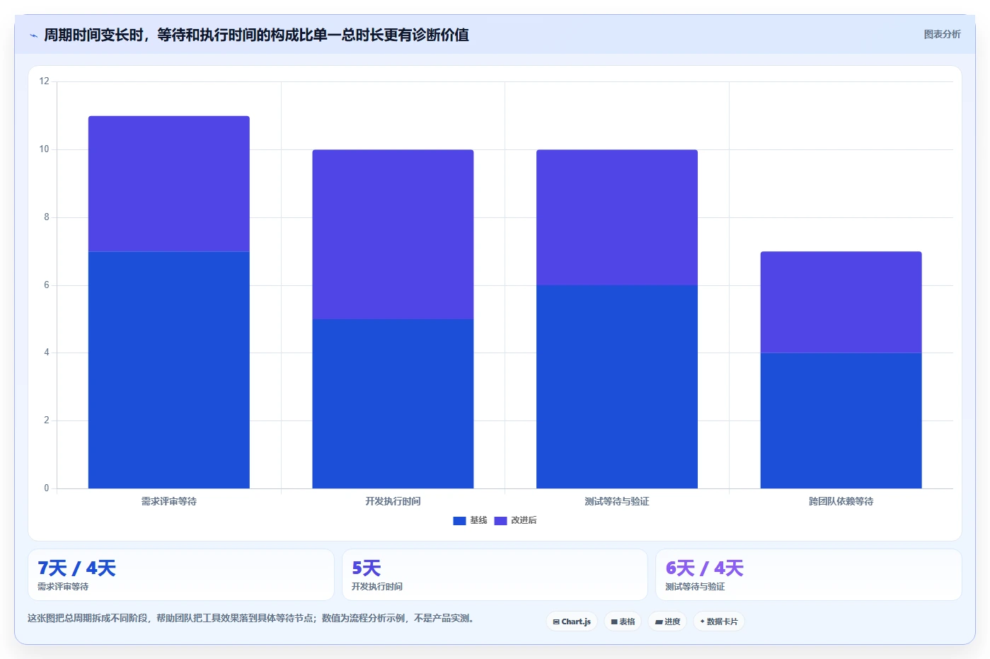 选对工具事半功倍:2026年最值得投资的7大敏捷项目管理工具盘点