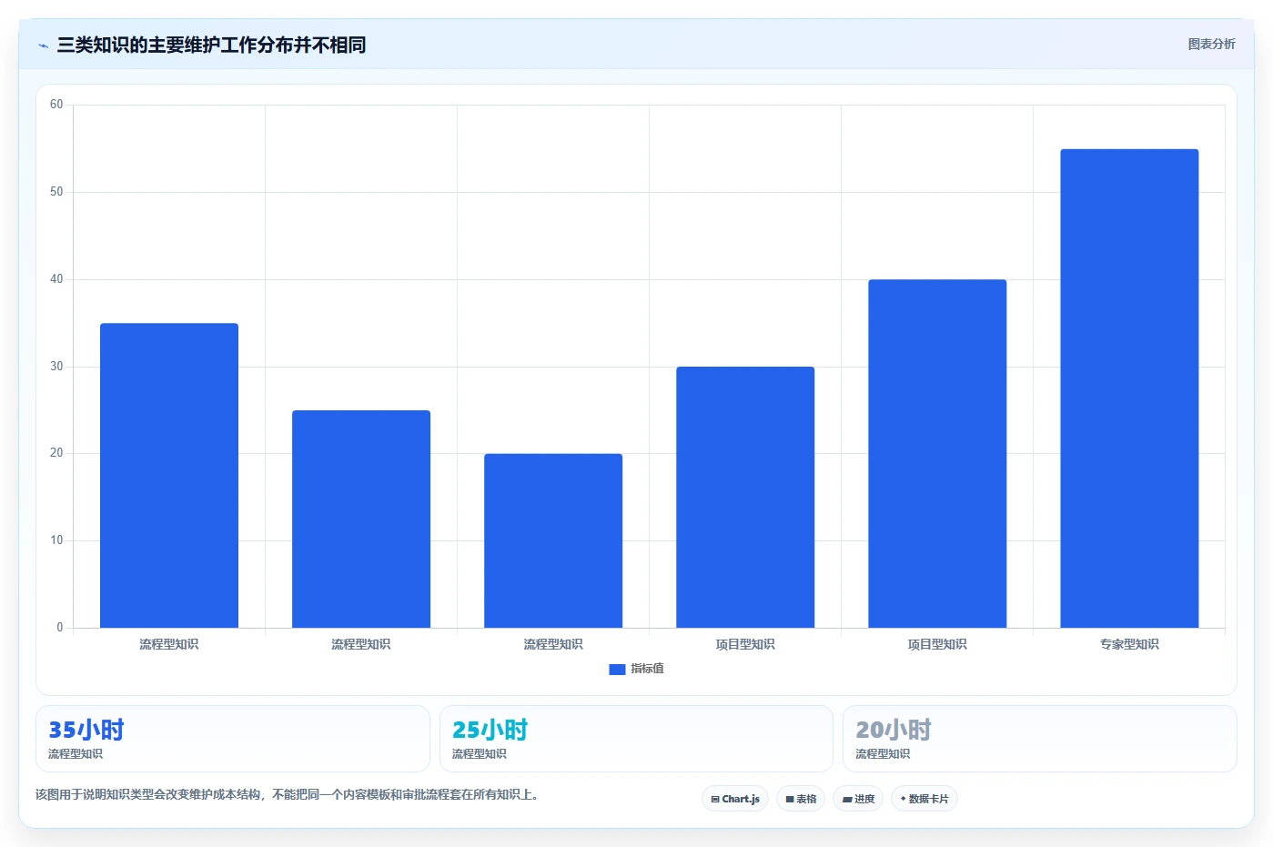 选对工具事半功倍：2026年严肃知识管理平台TOP5推荐