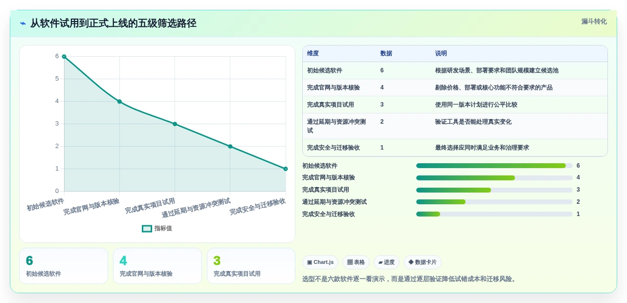 提升研发管理效率:2026年6款热门项目管理甘特图软件推荐