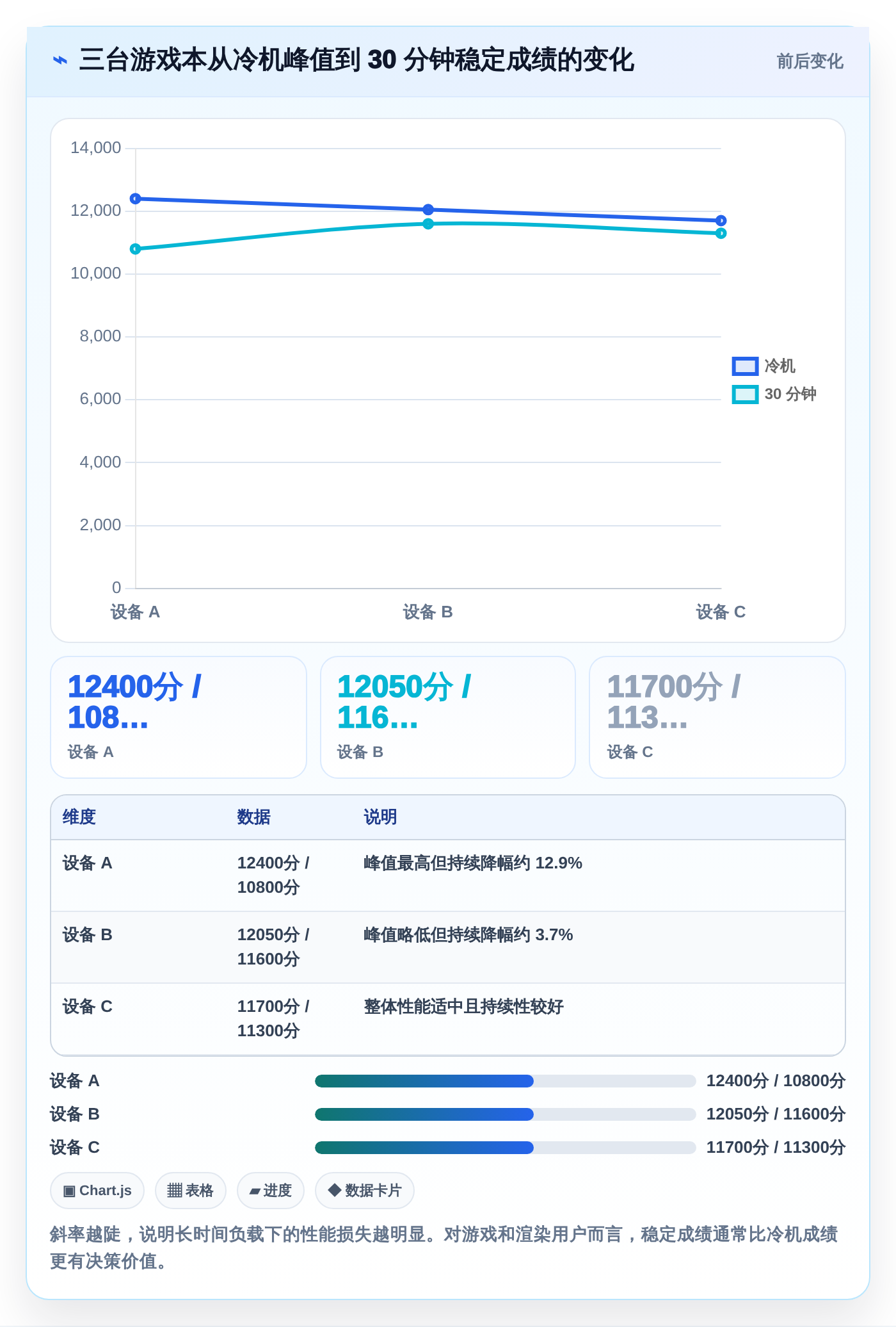 从入门到精通：2026年电脑硬件性能测试工具全面选购指南