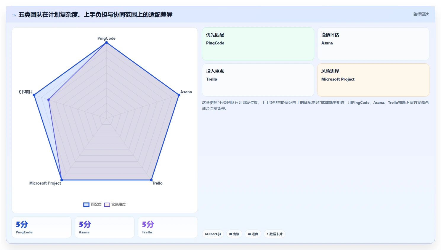 提升团队协作：2026年必备的5款好用的做计划软件工具推荐