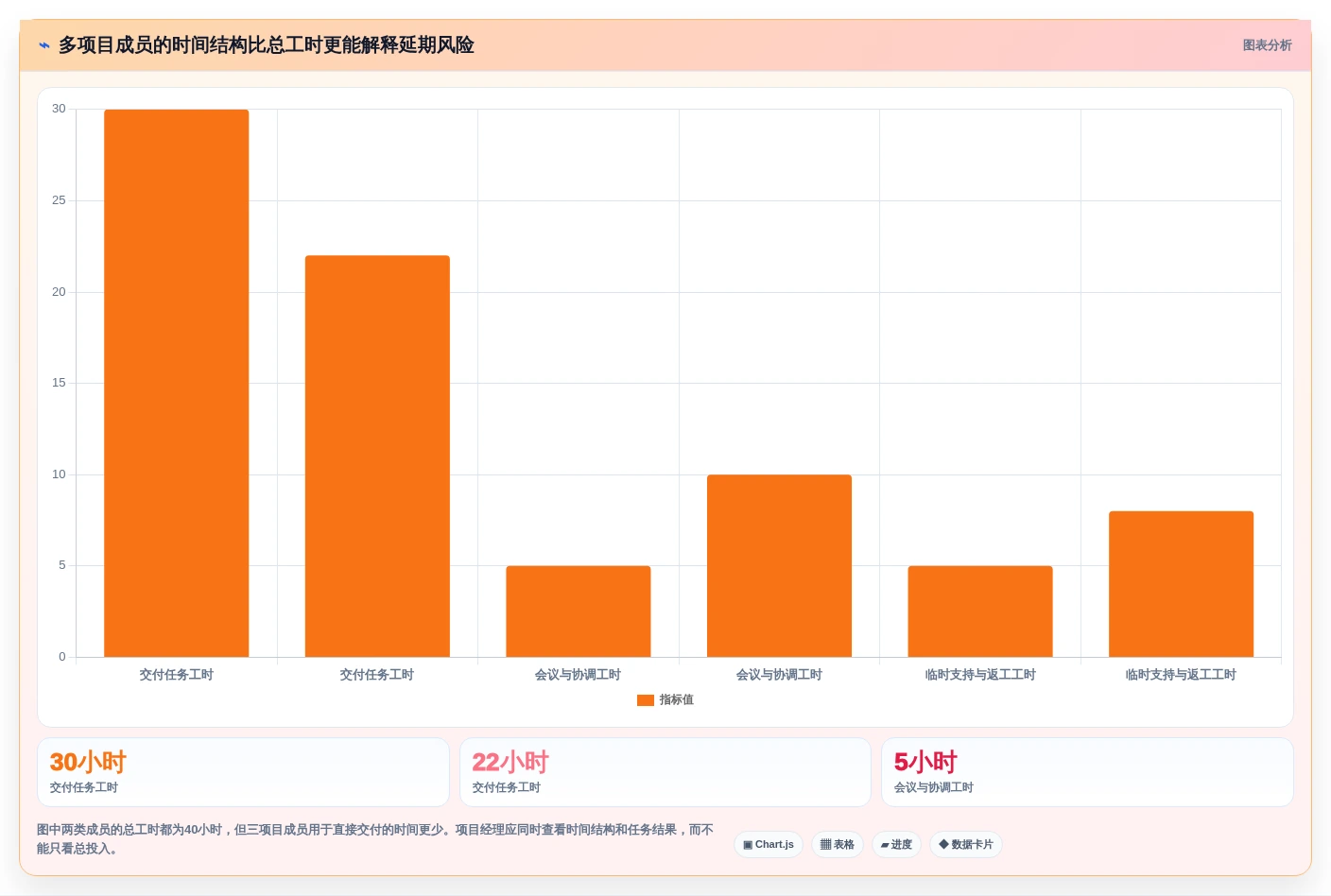 项目经理必看:2026年5大项目时间管理统计工具选型指南