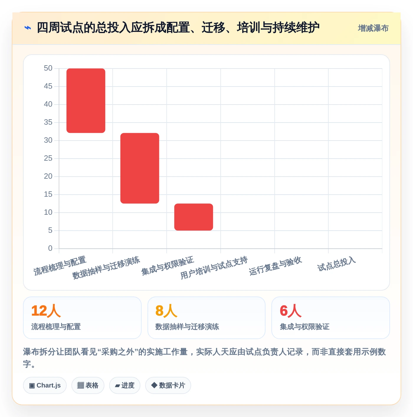 研发团队必备:2026年Top 5计划跟进软件选型指南