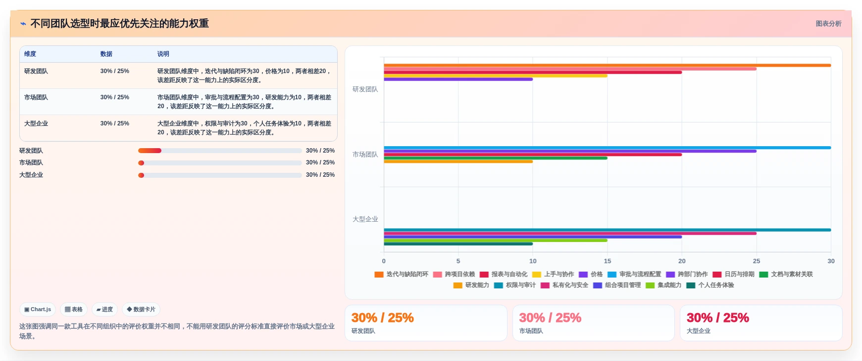 2026年项目管理新趋势：6款顶级敏捷管理方法和工具全面对比