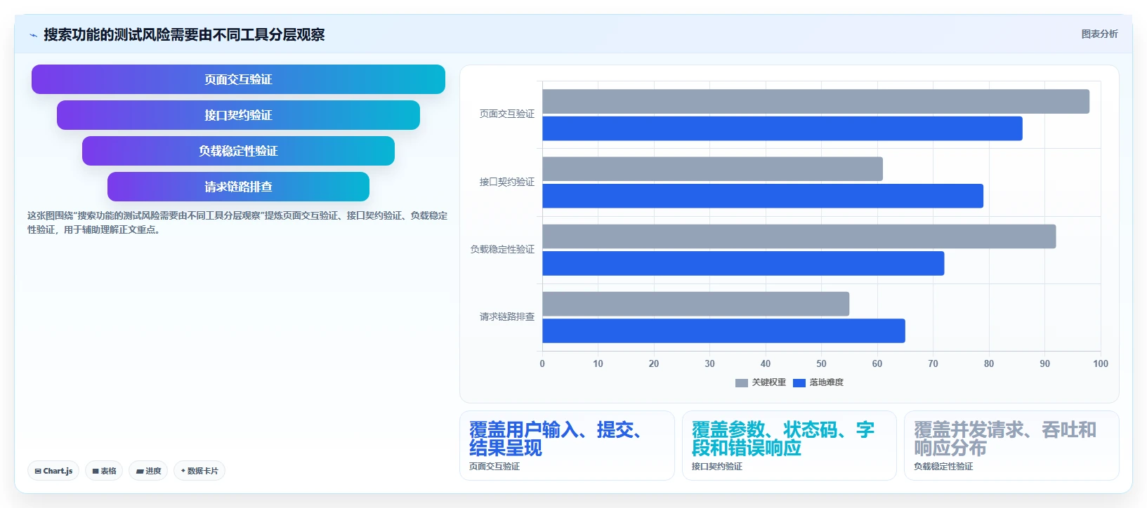 项目管理效率提升：5款顶级搜索框测试点工具推荐