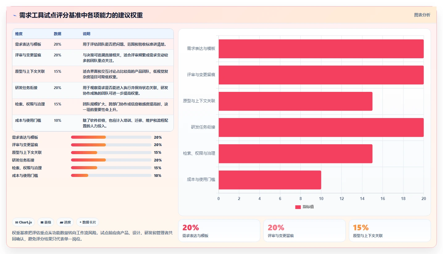 效率提升利器:2026年5大热门编写需求文档工具推荐