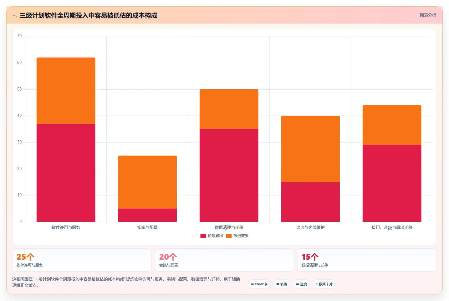 三级进度计划软件选型指南:2026年6款优质工具深度分析