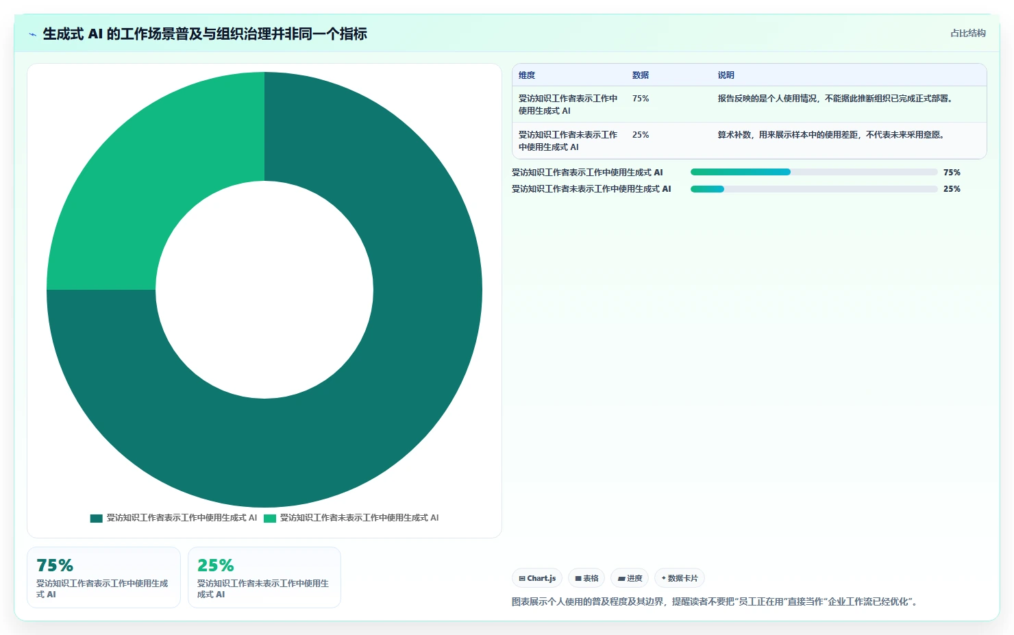 提升团队生产力：2026年最值得投资的5大工作流aigc工具