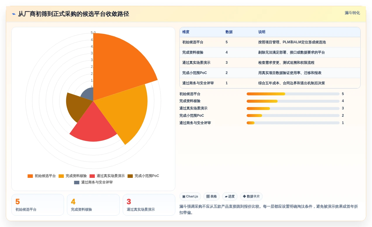 项目经理必看:2026年5款最具性价比的汽车研发管理平台工具推荐
