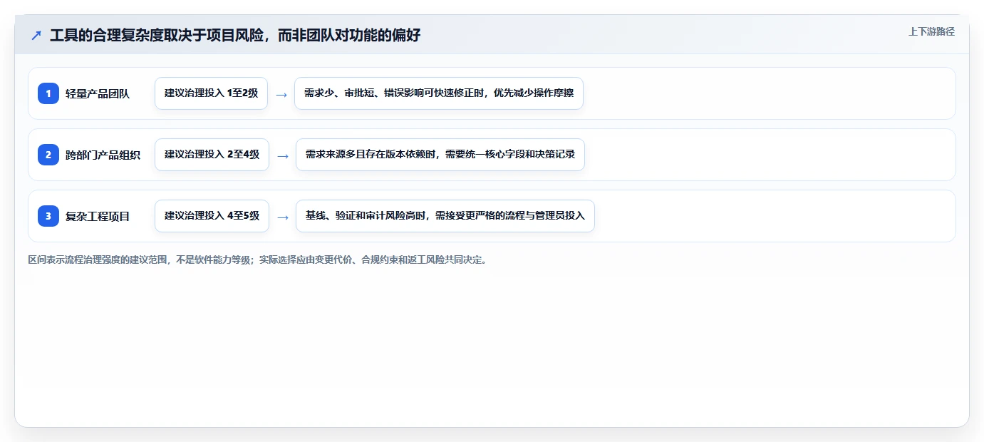 mrp需求管理工具选型指南:2026年项目经理必看的8款顶级软件