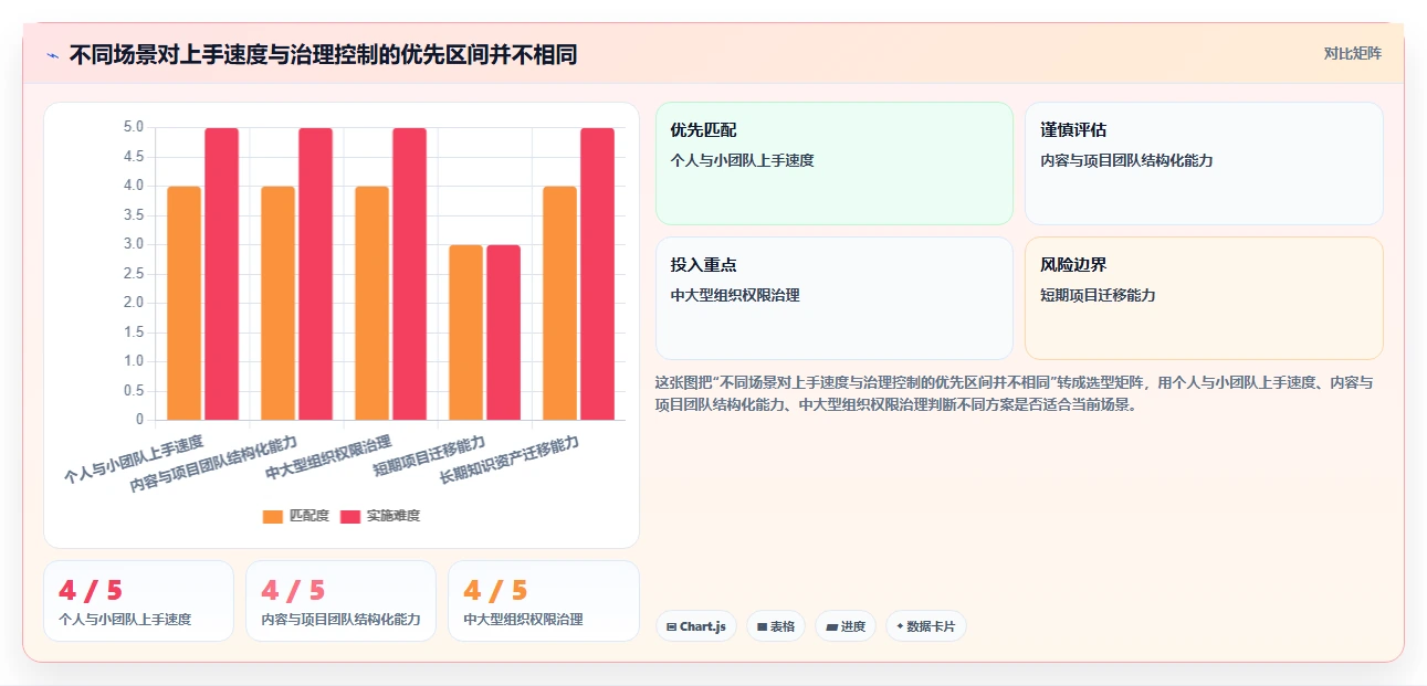 效率提升必备:2026年度5大知识库通常表结构工具对比