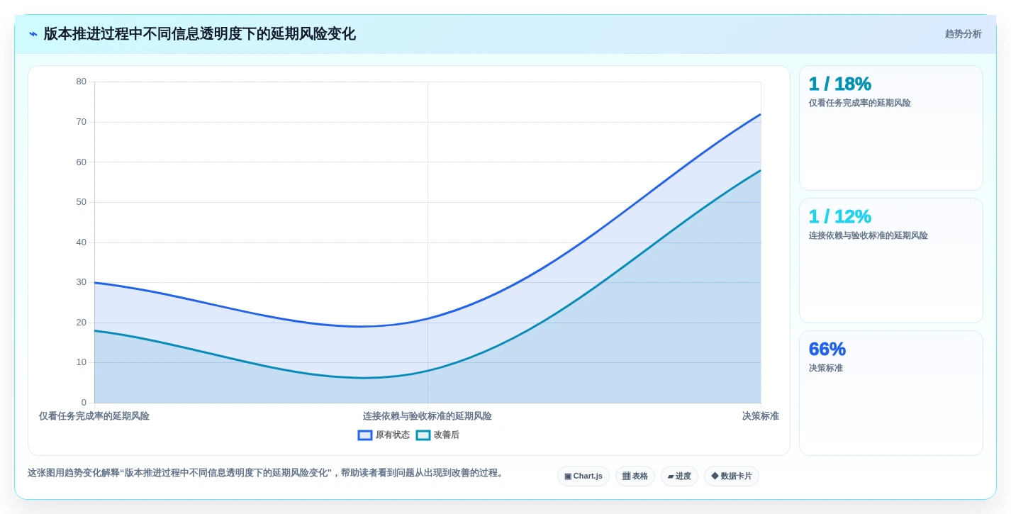 研发团队必备:2026年最受欢迎的5款项目进度卡片推荐