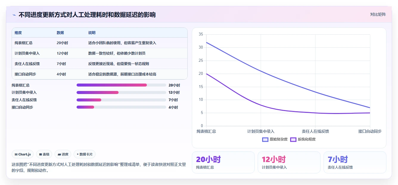 项目经理必读：如何在2026年选择最佳primavera项目管理软件？
