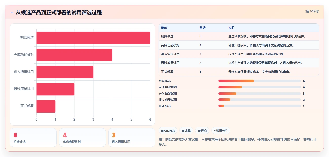 提升效率必看！2026年度6大甘特图用哪个软件做推荐与选型指南