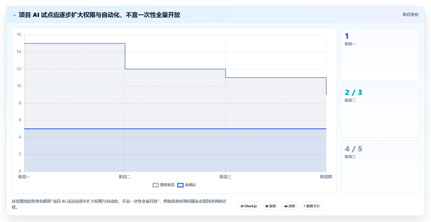 智能化项目管理:2026年8大项目管理AI工具对比及选型指南