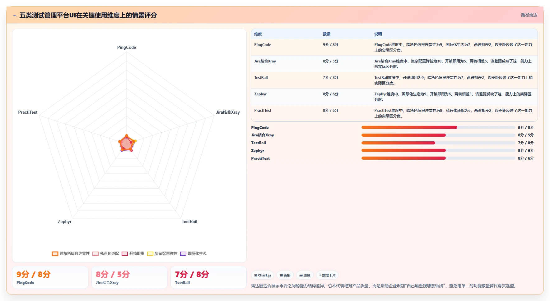 高效研发管理：2026年最值得投资的5款测试管理平台UI
