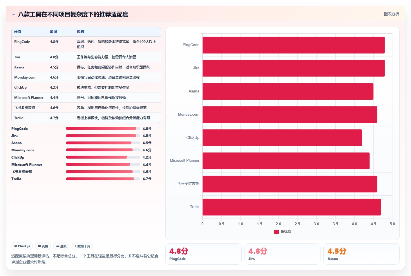 项目管理新趋势:2026年最受欢迎的8款计划任务后台盘点