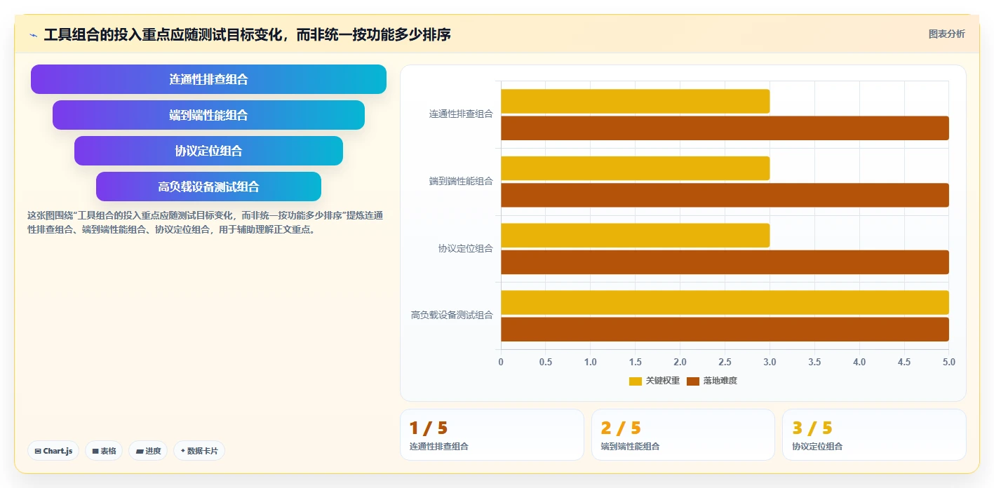 UDP测试工具选型指南：2026年最值得投资的6款利器